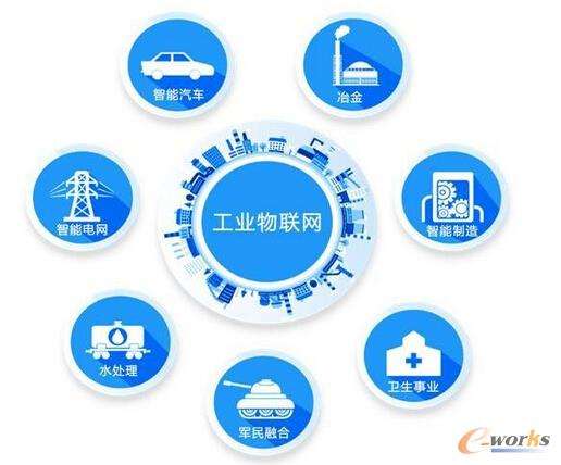 物聯(lián)網(wǎng)驅(qū)動(dòng)下的工業(yè)變革 IO-Link系統(tǒng)的快速發(fā)展與應(yīng)用前景