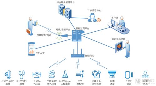 醫(yī)療物聯(lián)網(wǎng)七大應(yīng)用場(chǎng)景案例解析