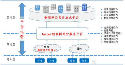 夯實(shí)傳統(tǒng)基因，綻放物聯(lián)新枝——宜通世紀(jì)年報(bào)中透出的轉(zhuǎn)型智慧